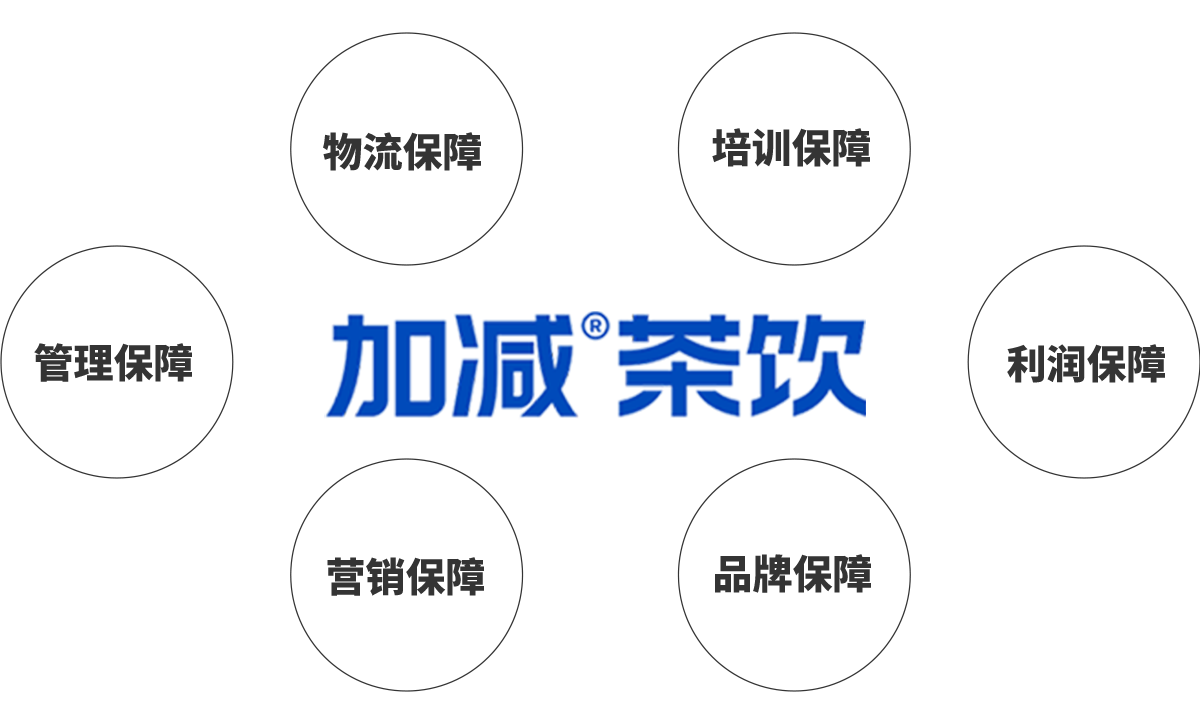 优游国际茶饮加盟优势